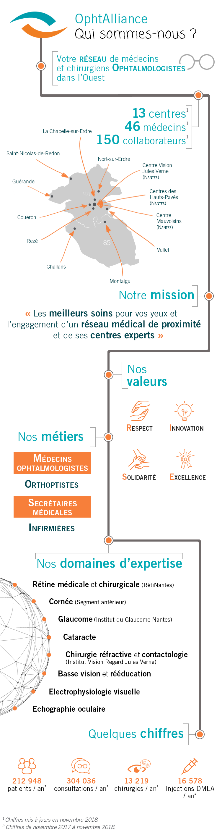 Ophtalmo nantes