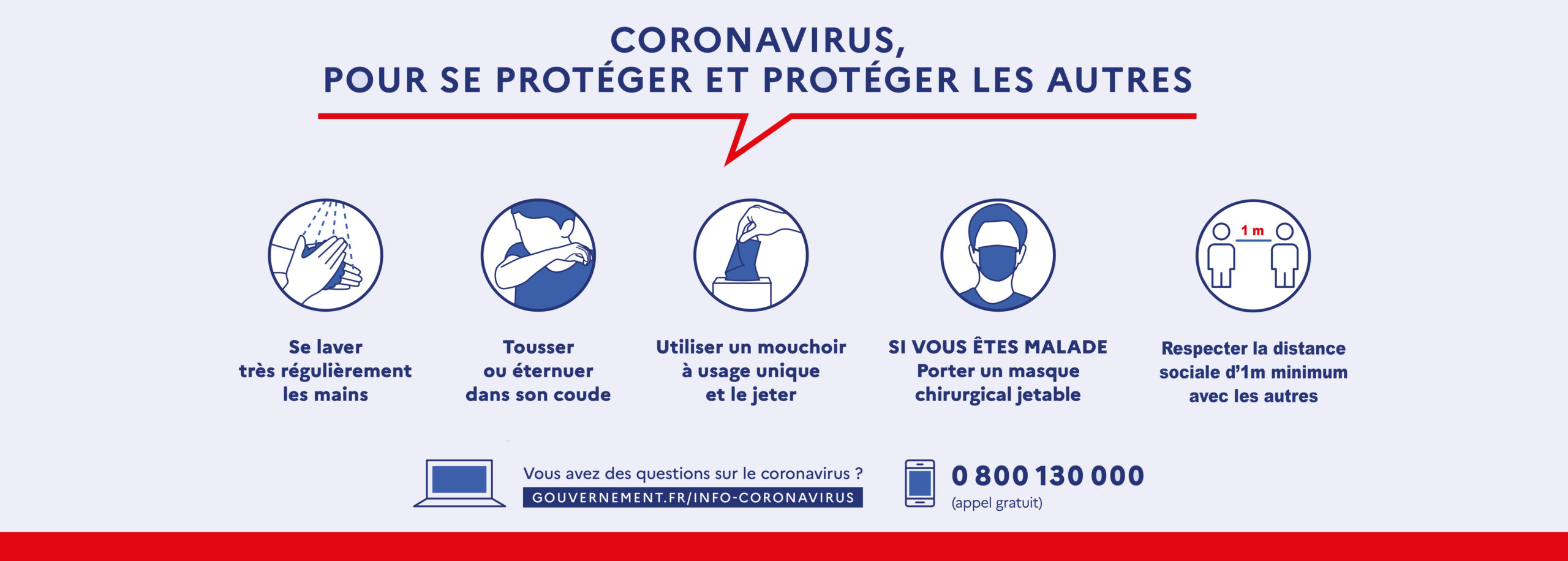 Ophtalmo nantes gestes barrière Ophtalmo nantes gestes barrière
