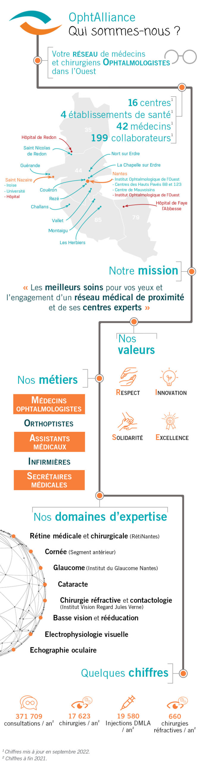 Infographie_V7_20221117